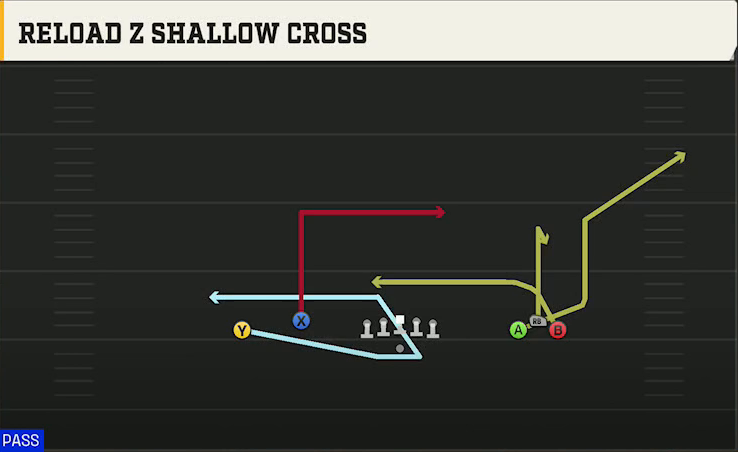 UCLA Offense Gun Bunch Open Offset Reload Z Shallow Cross play diagram