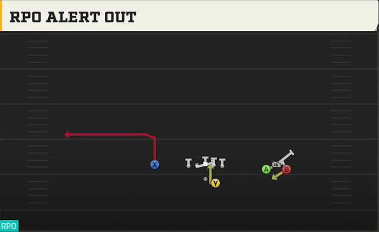 UNLV Offense Gun Bunch Open Offset RPO Alert Out play diagram