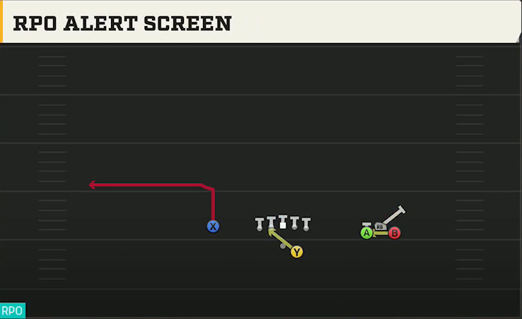 Oklahoma Offense Gun Bunch Open Offset RPO Alert Screen play diagram
