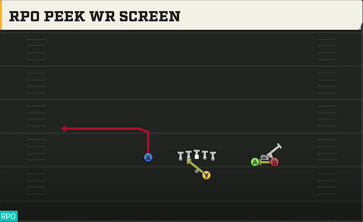 UNLV Offense Gun Bunch Open Offset RPO Peek WR Screen play diagram