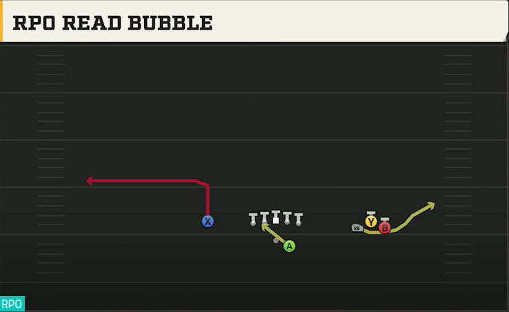 UNLV Offense Gun Bunch Open Offset RPO Read Bubble play diagram