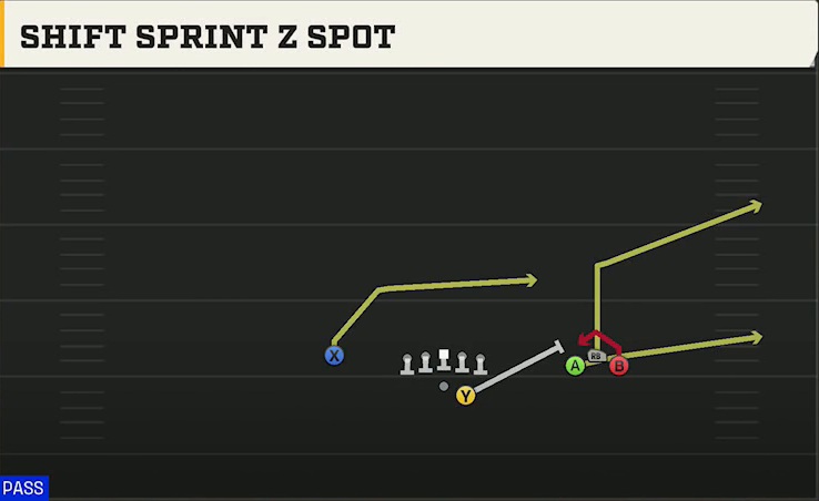 Akron Offense Gun Bunch Open Offset Sprint Z Spot play diagram