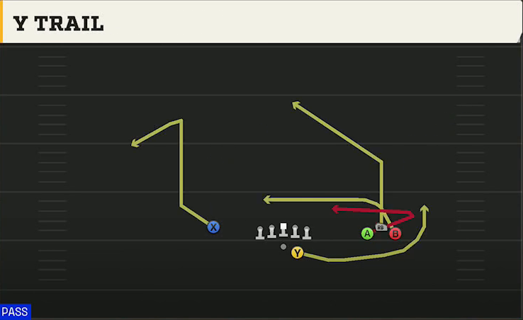 UNLV Offense Gun Bunch Open Offset Y Trail play diagram