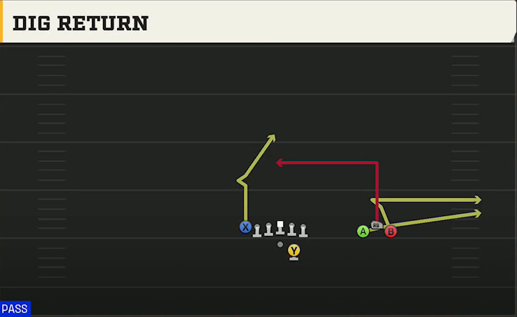 Buffalo Offense Gun Bunch Open TE Dig Return play diagram
