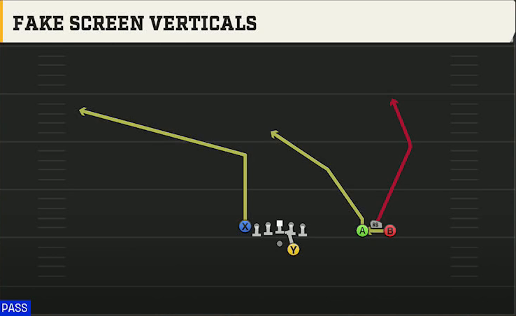 Toledo Offense Gun Bunch Open TE Fake Screen Verticals play diagram