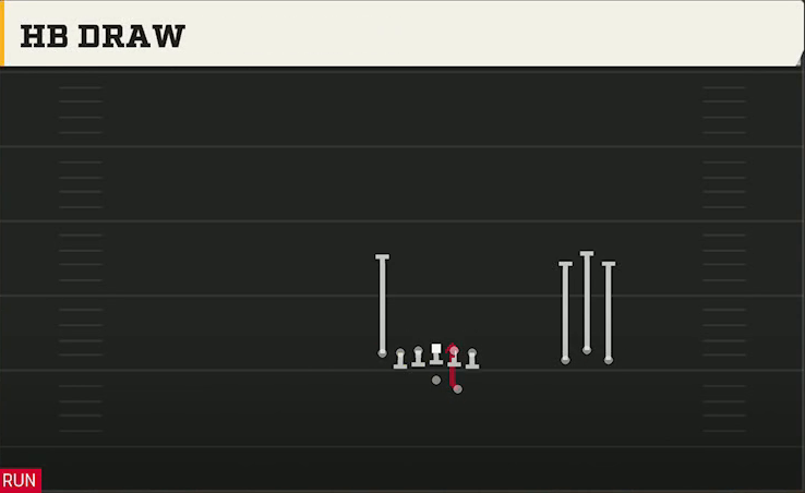 Toledo Offense Gun Bunch Open TE HB Draw play diagram