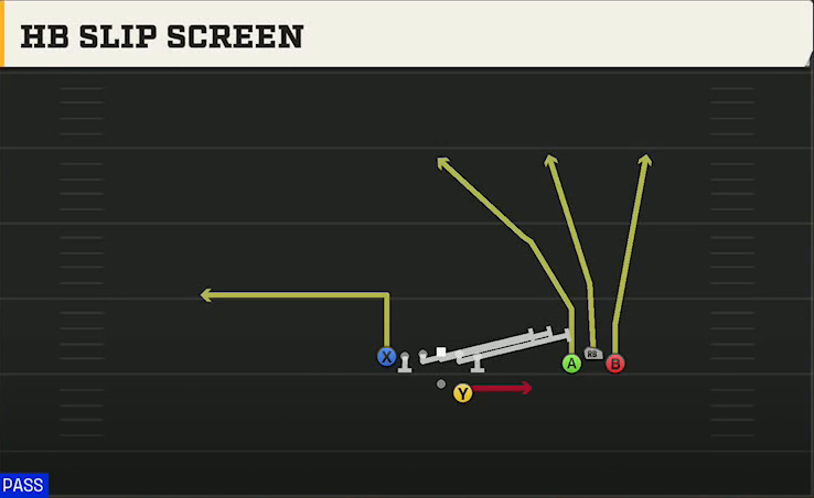 Toledo Offense Gun Bunch Open TE HB Slip Screen play diagram