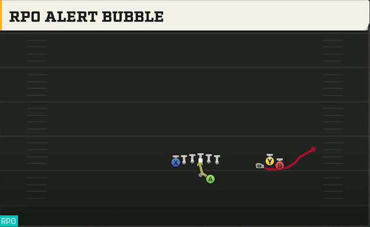 Toledo Offense Gun Bunch Open TE RPO Alert Bubble play diagram