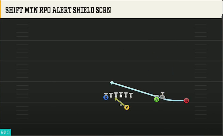 Oklahoma State Offense Gun Bunch Open TE Shift Mtn RPO Alert Shield Scrn play diagram