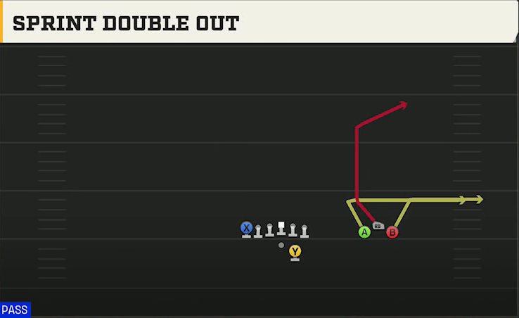 Oklahoma State Offense Gun Bunch Open TE Sprint Double Out play diagram