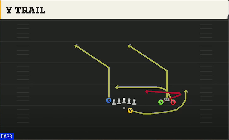 Toledo Offense Gun Bunch Open TE Y Trail play diagram