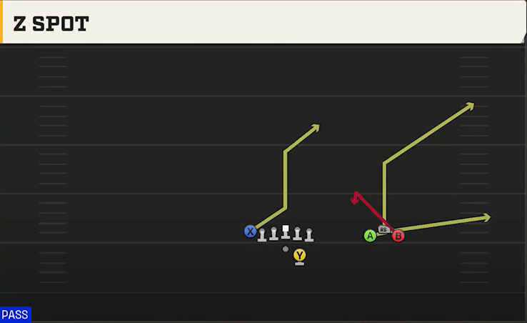 Toledo Offense Gun Bunch Open TE Z Spot play diagram