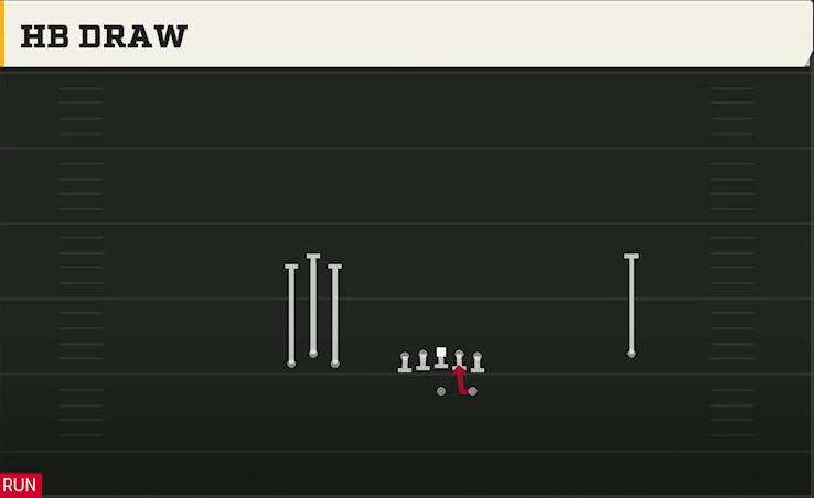 Ohio State Offense Gun Bunch Open HB Draw play diagram