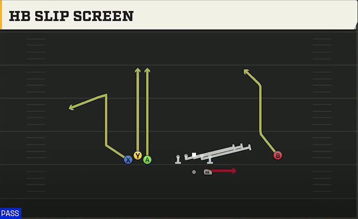 Ohio State Offense Gun Bunch Open HB Slip Screen play diagram