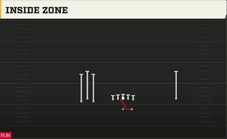 Ohio State Offense Gun Bunch Open Inside Zone play diagram