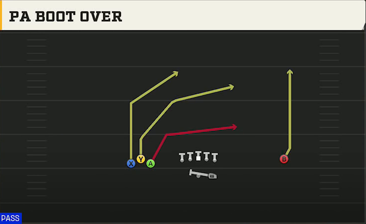 Ohio State Offense Gun Bunch Open PA Slots Over play diagram