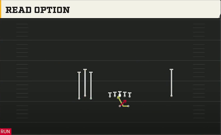 Ohio State Offense Gun Bunch Open Read Option play diagram