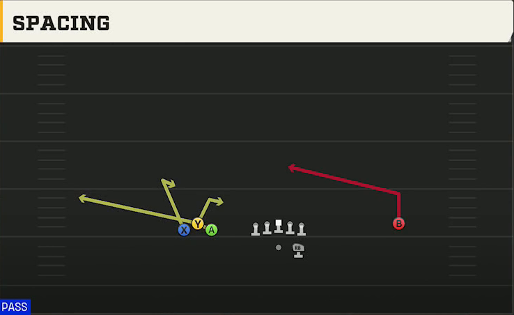 Ohio State Offense Gun Bunch Open Spacing play diagram