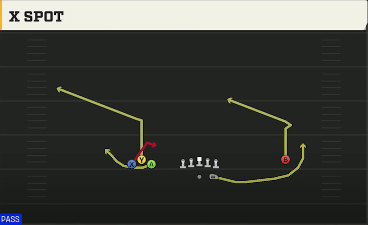 Ohio State Offense Gun Bunch Open X Spot play diagram