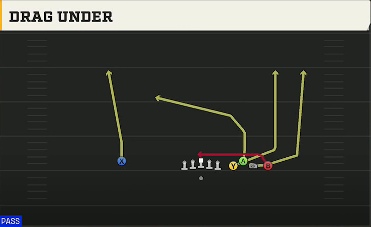 North Texas Offense Gun Bunch Quads Close Drag Under play diagram