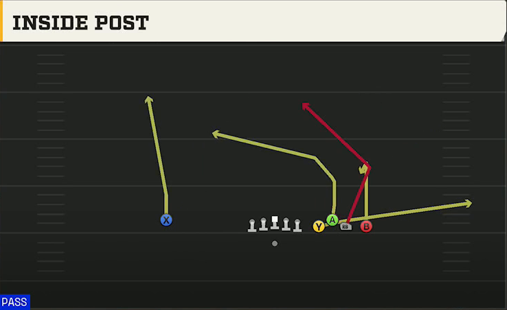 North Texas Offense Gun Bunch Quads Close Inside Post play diagram