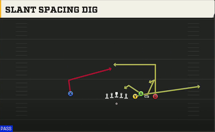 Maryland Offense Gun Bunch Quads Close Slant Spacing Dig play diagram
