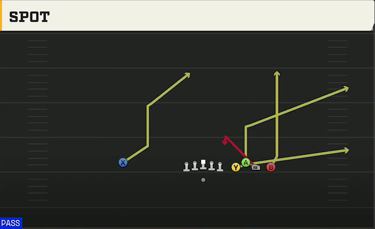 Maryland Offense Gun Bunch Quads Close Spot play diagram