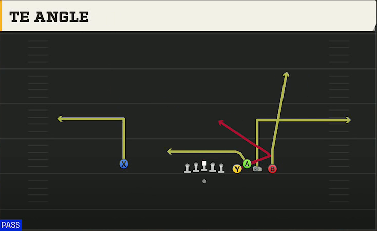Maryland Offense Gun Bunch Quads Close TE Angle play diagram