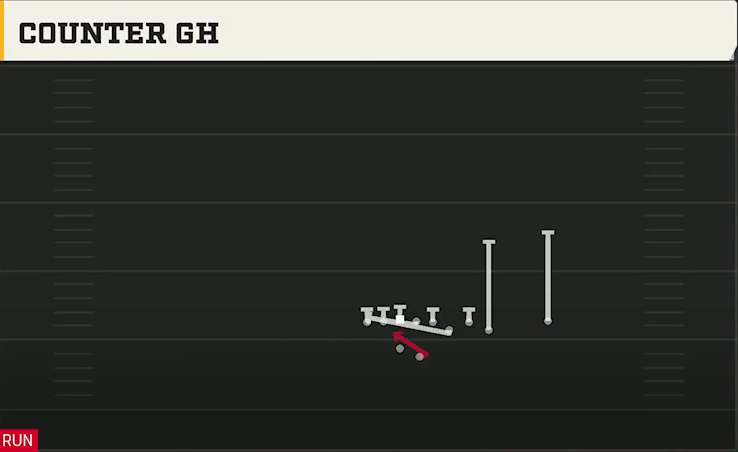Alabama Offense Gun Bunch Quads Offset Counter Gh play diagram