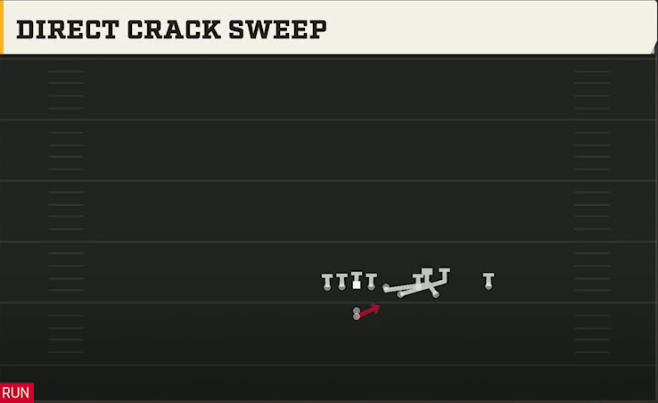 Oregon Offense Gun Bunch Quads Offset Direct Crack Sweep play diagram