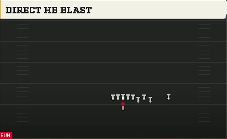 Oregon Offense Gun Bunch Quads Offset Direct HB Blast play diagram