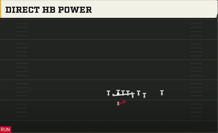 Oregon Offense Gun Bunch Quads Offset Direct HB Power play diagram