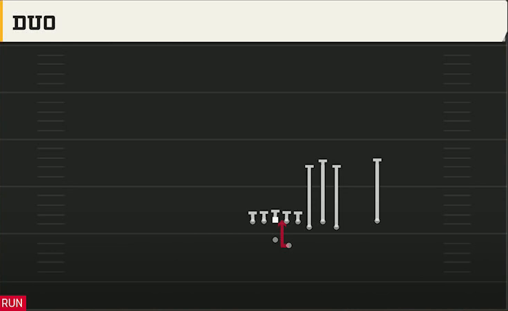 Alabama Offense Gun Bunch Quads Offset Duo play diagram