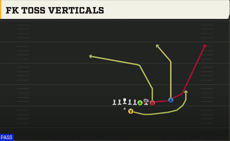 Alabama Offense Gun Bunch Quads Offset FK Toss Verticals play diagram