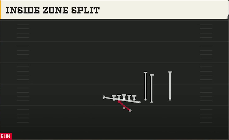 Stanford Offense Gun Bunch Quads Offset Inside Zone Split play diagram