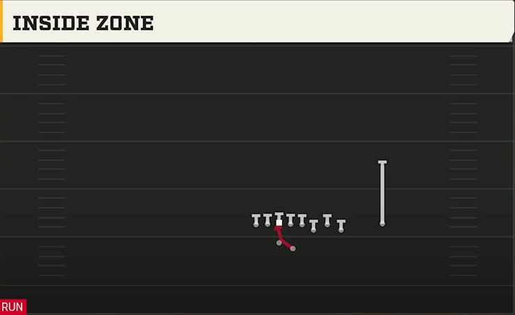 Alabama Offense Gun Bunch Quads Offset Inside Zone play diagram