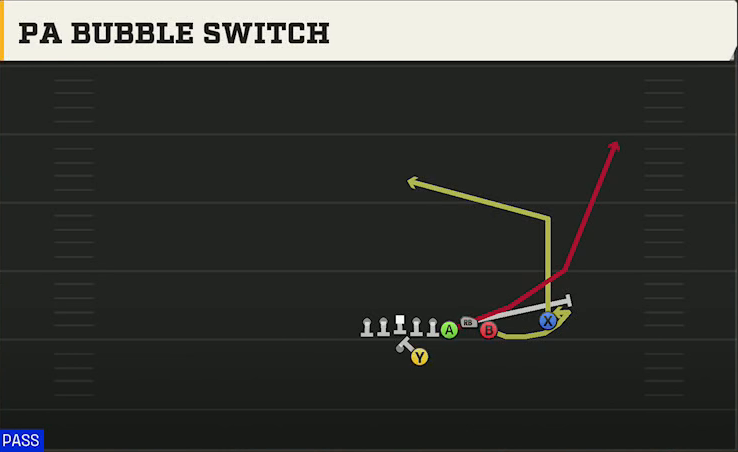 Wake Forest Offense Gun Bunch Quads Offset PA Bubble Switch play diagram