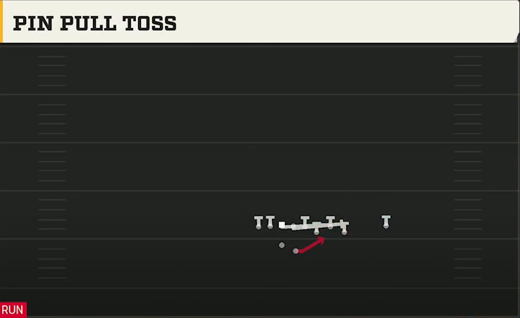 Oregon Offense Gun Bunch Quads Offset Pin Pull Toss play diagram