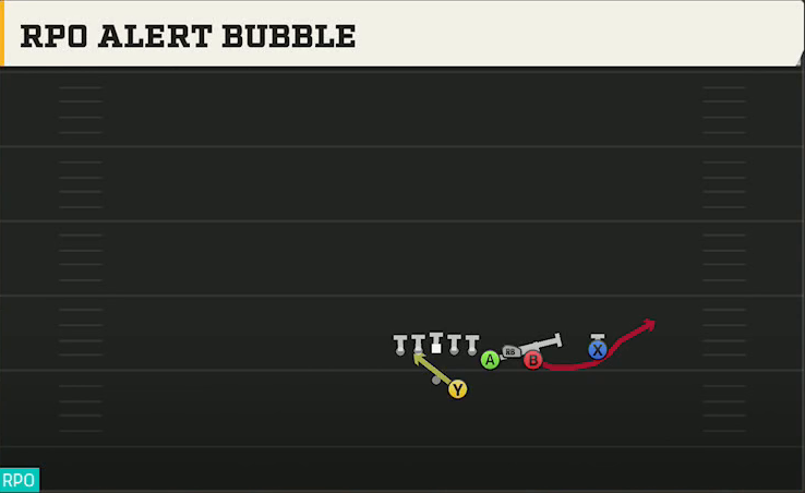 Wake Forest Offense Gun Bunch Quads Offset RPO Alert Bubble play diagram