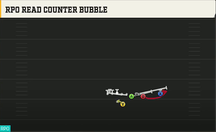 Wake Forest Offense Gun Bunch Quads Offset RPO Read Counter Bubble play diagram