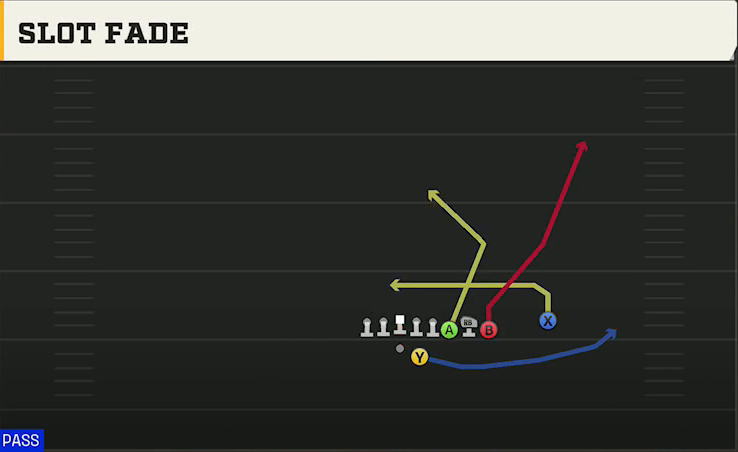 Alabama Offense Gun Bunch Quads Offset Slot Fade play diagram