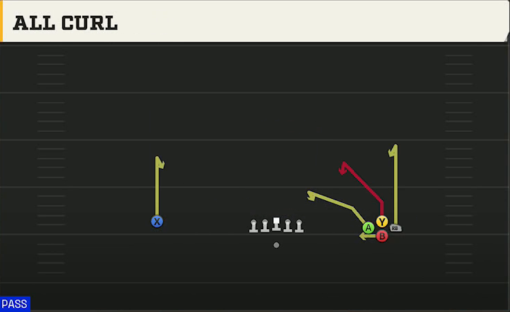 Spread (Alternate Offense) Gun Bunch Quads Open All Curl play diagram