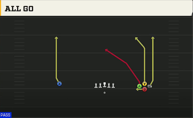 Spread (Alternate Offense) Gun Bunch Quads Open All Go play diagram