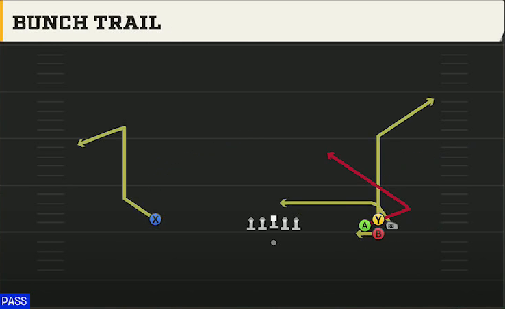 UTSA Offense Gun Bunch Quads Open Bunch Trail play diagram