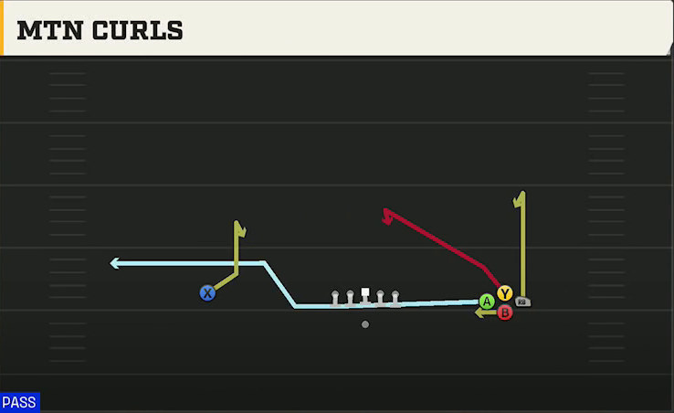 Syracuse Offense Gun Bunch Quads Open Mtn Curls play diagram
