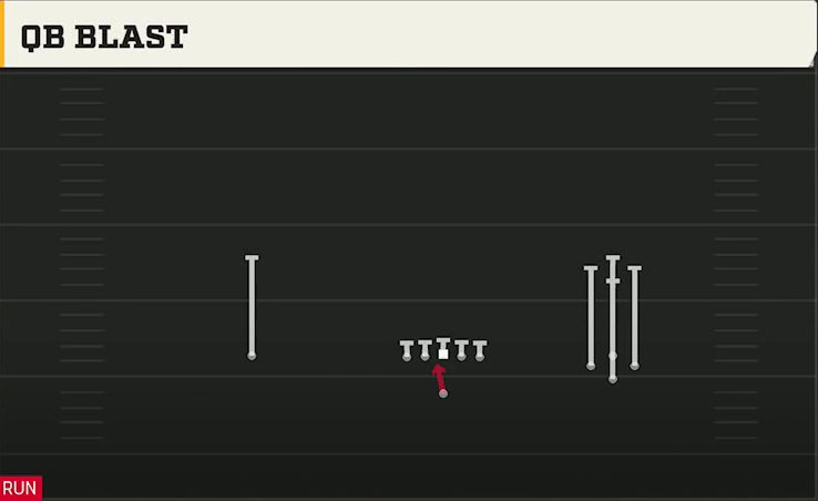 UTSA Offense Gun Bunch Quads Open QB Blast play diagram