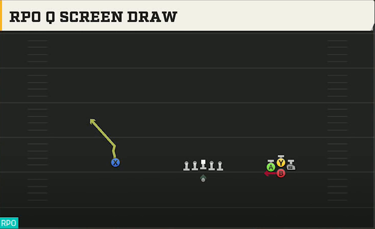 UTSA Offense Gun Bunch Quads Open RPO Q Screen Draw play diagram