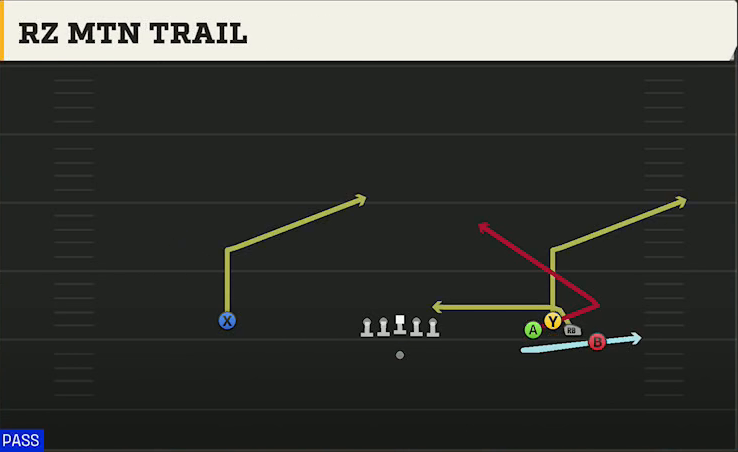 Syracuse Offense Gun Bunch Quads Open Rz Mtn Trail play diagram