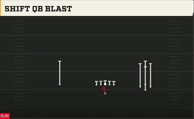 Florida Offense Gun Bunch Quads Open Shift QB Blast play diagram