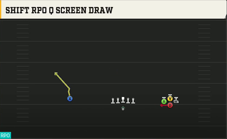 Florida Offense Gun Bunch Quads Open Shift RPO 0 Screen Draw play diagram